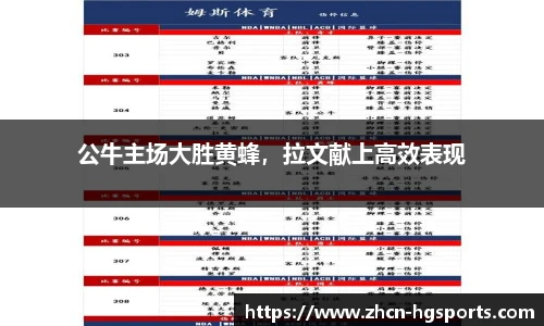 公牛主场大胜黄蜂，拉文献上高效表现